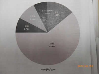 本年度の活動を振り返る