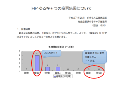 ゆるキャラ