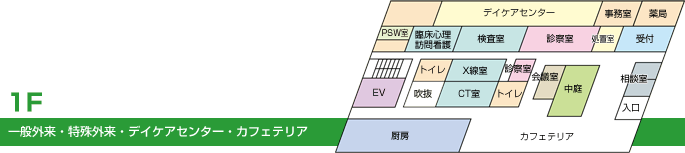 1F 一般外来・特殊外来・デイケアセンター・カフェテリア